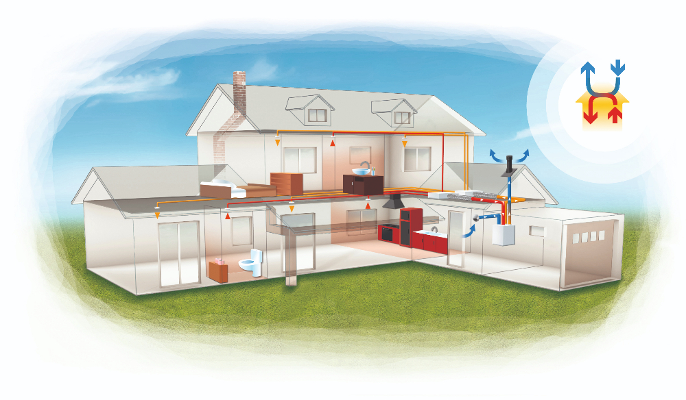 Ventilatie in woning