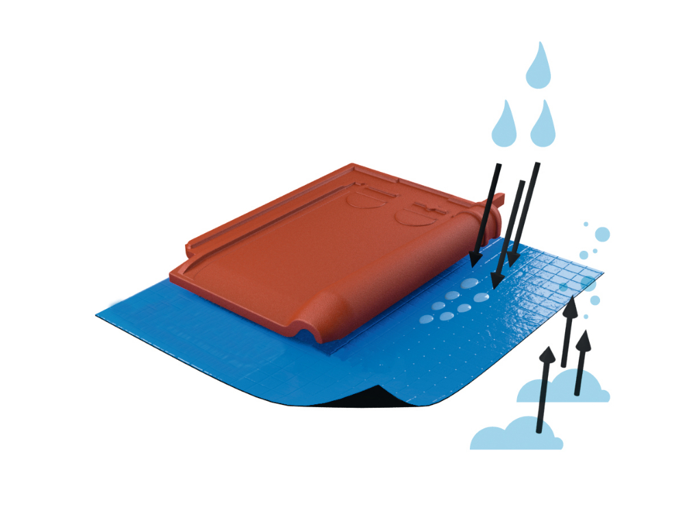 Bien placer le film de soustoiture pour une protection optimale Rooftech