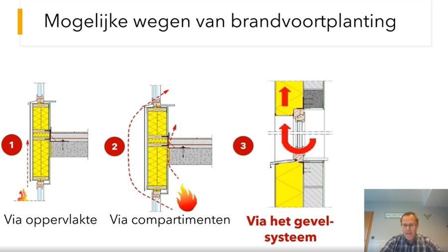 Webinar: een blik op de nieuwe regelgeving inzake brandoverslag via de gevel