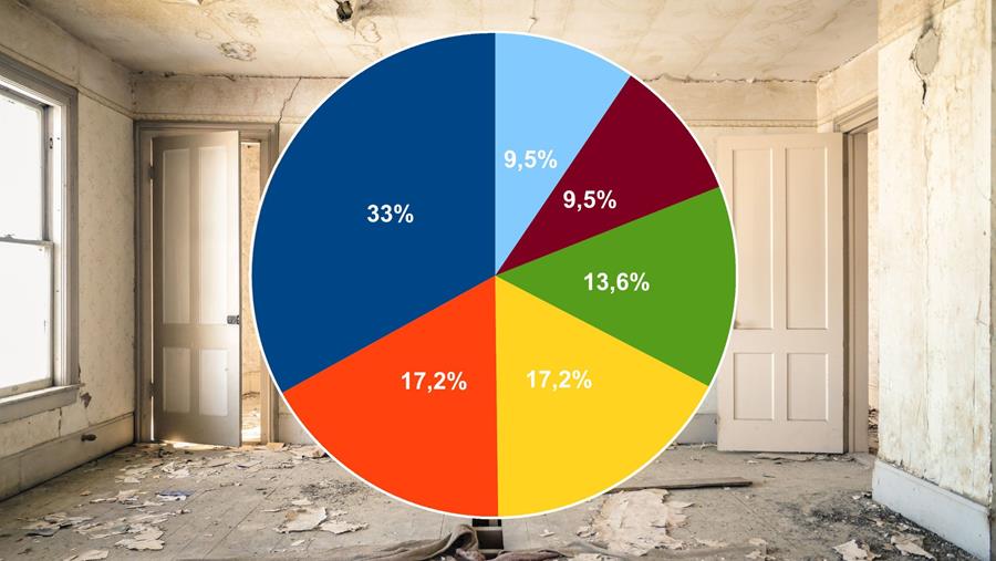 CIRCULAIR BOUWEN ZET FORSE STAPPEN VOORUIT