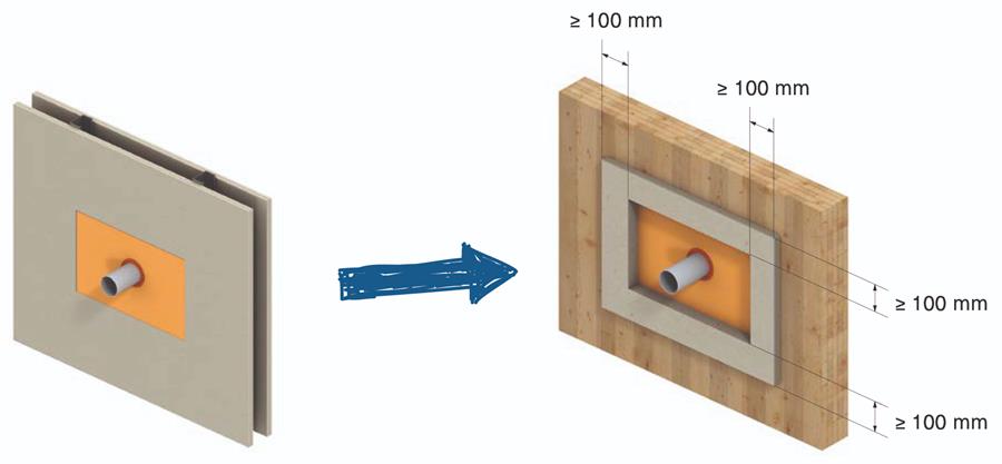 Constructions en bois: solutions pour les traversées de parois résistant au feu